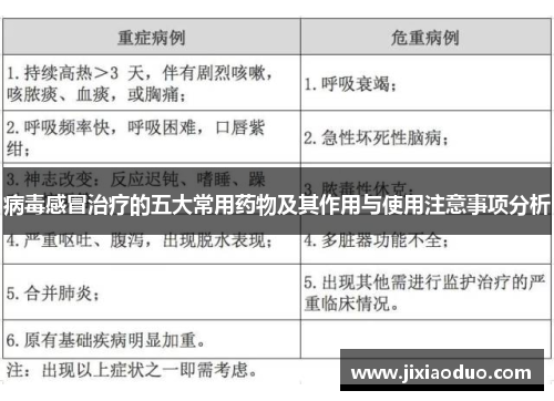 病毒感冒治疗的五大常用药物及其作用与使用注意事项分析