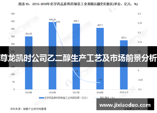 尊龙凯时公司乙二醇生产工艺及市场前景分析